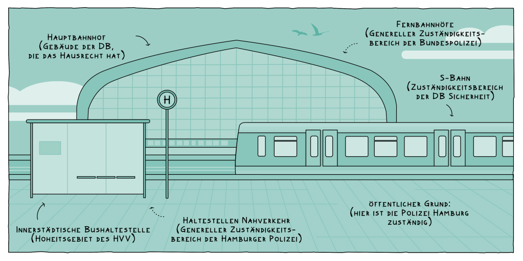 Eine Skizze zeigt die Silhouette des Hamburger Hauptbahnhofs, eine Bushaltestelle und eine S-Bahn. 