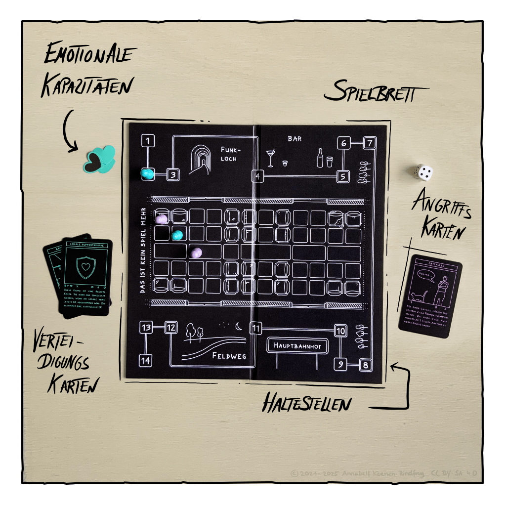 Ein Spielbrett liegt aufgeklappt auf einem Holzbrett. Links und rechts daneben liegen Spielkarten, ein Würfel und Papierschnipsel in Herzform. Auf dem Spielbrett ist der Grundriss einer U-Bahn angezeichnet.