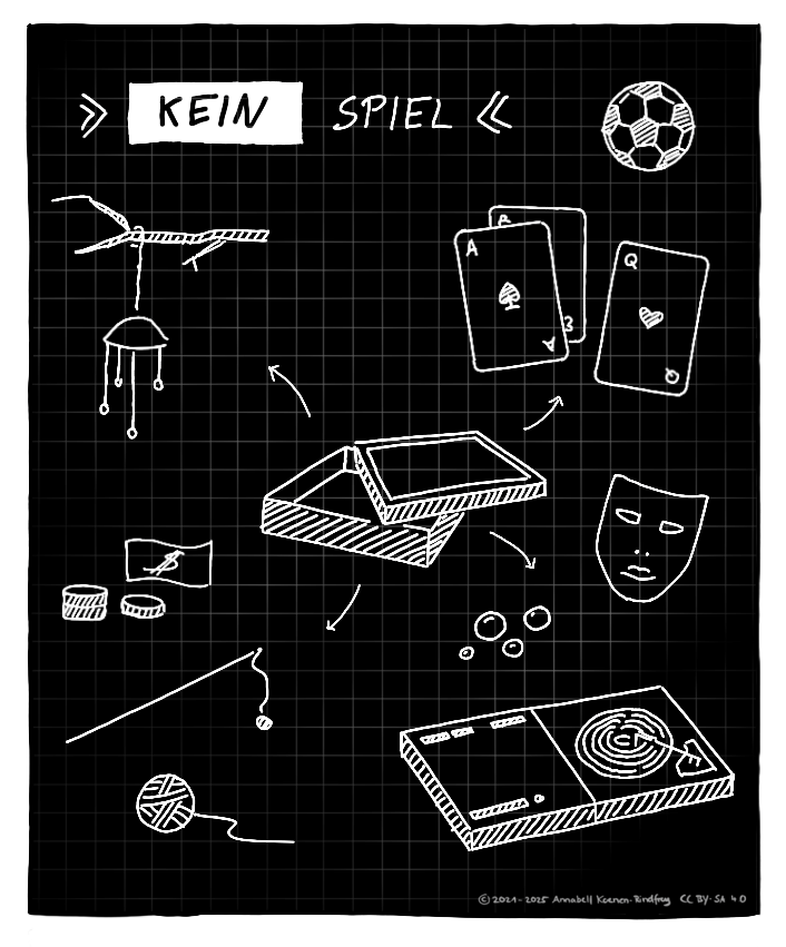 Zeichnungen aus den ersten Versuchen ein Bild für den Deckel der Spielbox zu zeichnen.
Es sind Asse aus eine, Kartenset abgebildet, ein Windspiel, das an einem Baum hängt, Geld, ein Plattenspieler, Seifenblasen, eine Maske und ein Katzenspielzeug mit einem Wollknäuel.