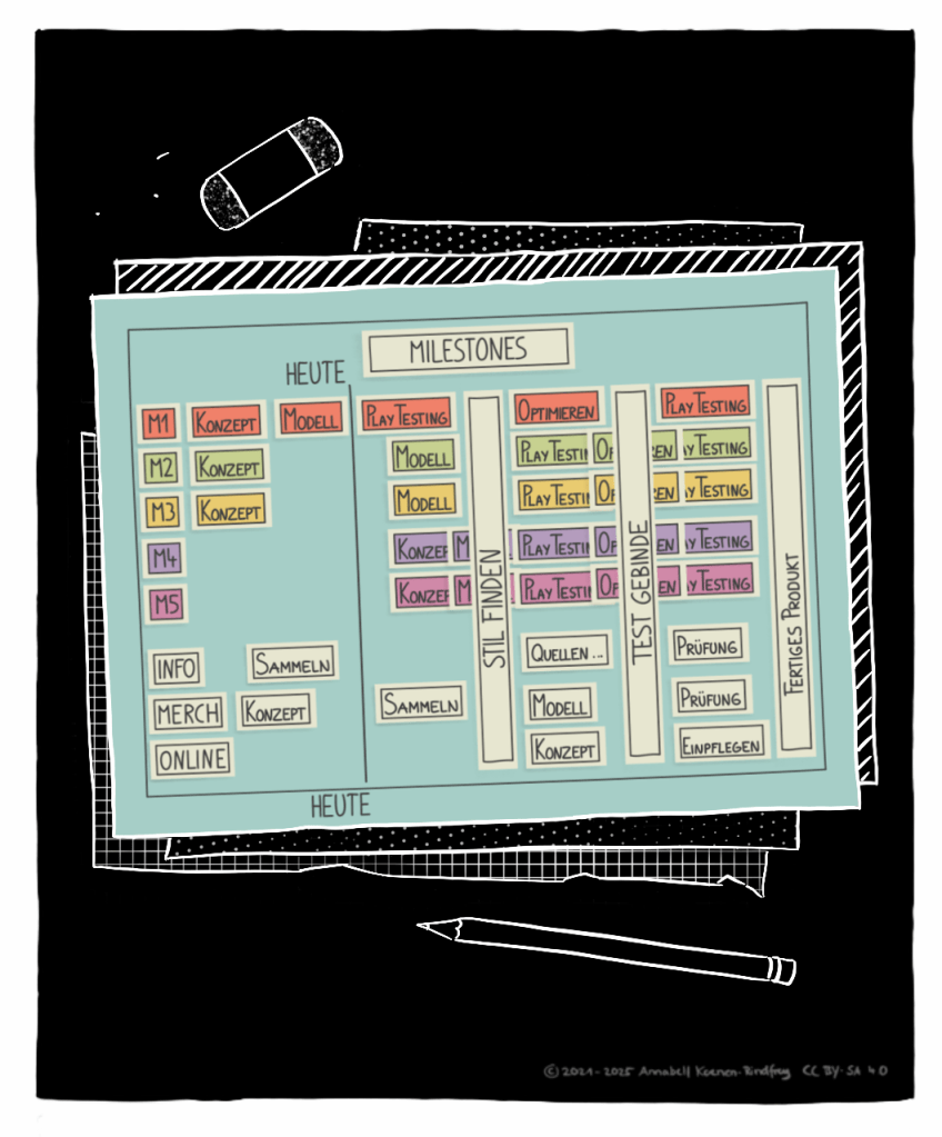 Ein Stapel Papiere, ein Stift und ein Radiergummi sind als Strichzeichnung abgebildet. Das oberste Blatt Papier zeigt einen Screenshot aus einer Präsentation. In der Präsentation sind bunte Felder zu einem Zeitplan angeordnet.