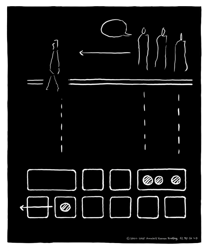 Auf der oberen Hälfte des Bildes sind Menschen abgebildet, die einer vorbeilaufenden Person hinterher rufen. Im unteren Teil des Bildes wird das Ganze als Anordnung auf einem Spielfeld abgebildet.